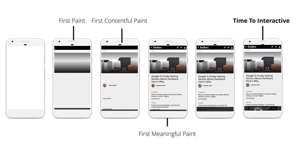 Google-speed-metrics